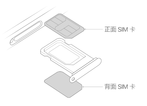 鹰手营子矿苹果15维修分享iPhone15出现'无SIM卡'怎么办 