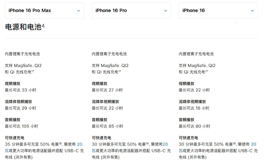 鹰手营子矿苹果手机维修分享 iPhone 16 目前实测充电峰值功率不超过 39W 